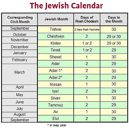 The Jewish Calendar